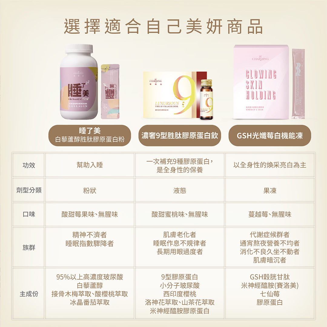 膠原蛋白比較_官網1024(黃底)