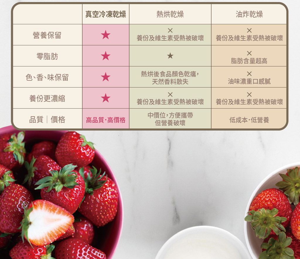 草莓果乾銷售頁_72%燃莓至極_06