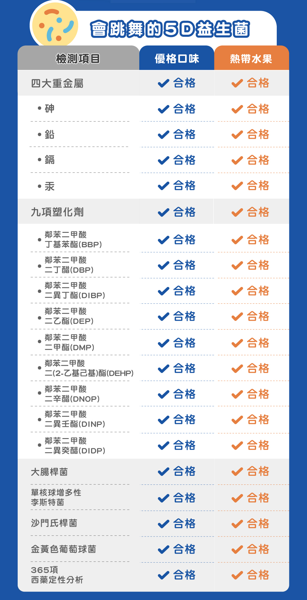 會跳舞5D益生菌_優格口味_P16