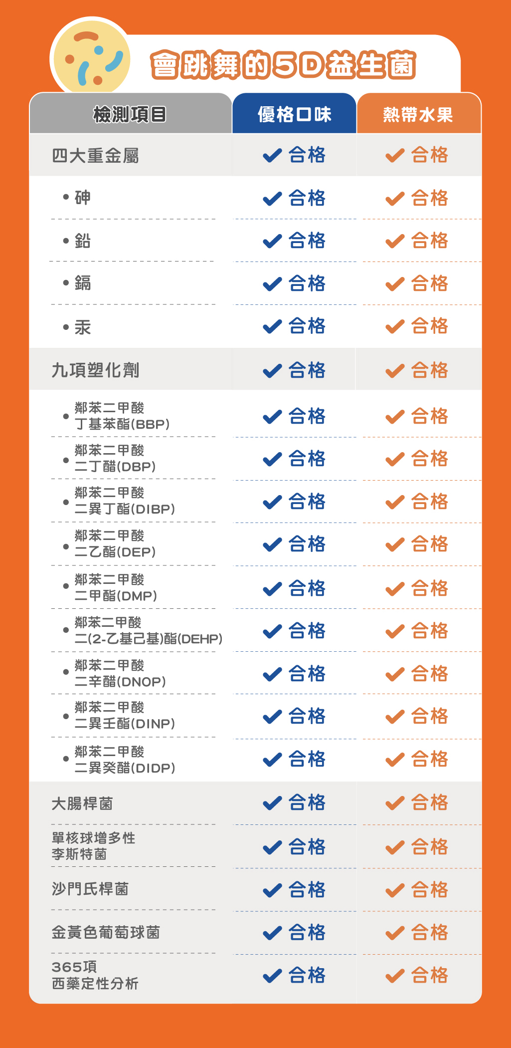 會跳舞5D益生菌_熱帶水果口味landingpage_16