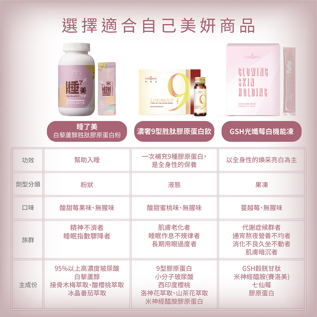 20221104_如何選擇適合自己的產品互動文-05