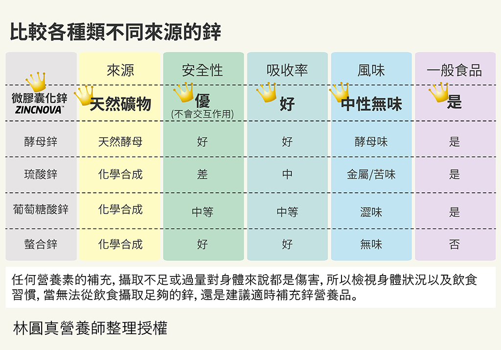 全鋅守護介紹頁_08