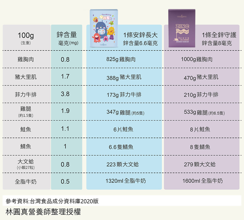全鋅守護介紹頁_09