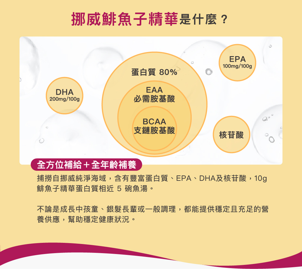 盛崴國際 - 煥顏升活機能元氣凍銷售頁-07