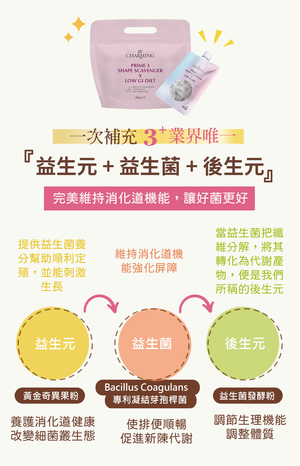 3+搖窕清暢飲_介紹頁_05